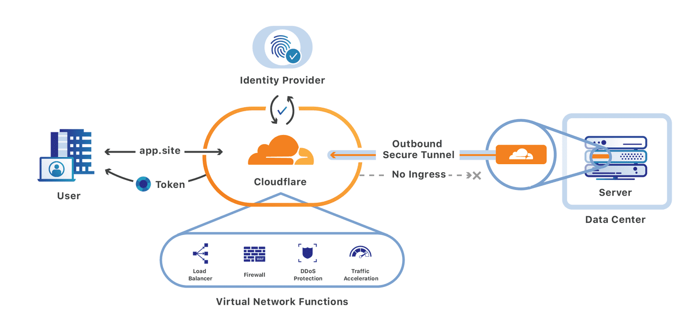 help_file62bb50ddf019a-cloudfare-integration.png